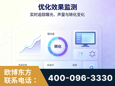 南通-优化效果监测