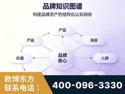 南通-品牌知识图谱
