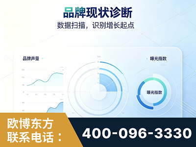 南通-品牌现状诊断
